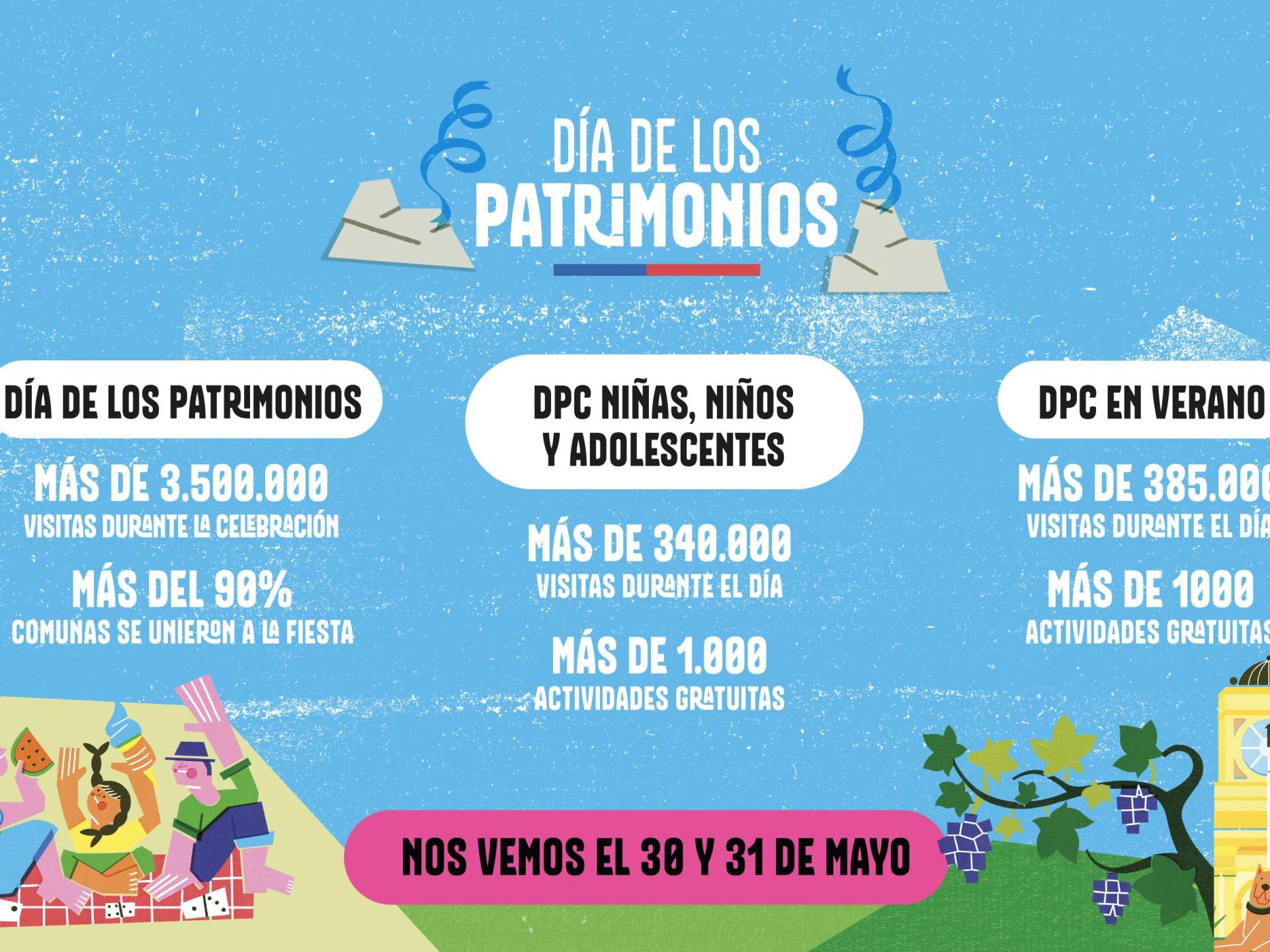 Afiche dia de los patrimonios 2026